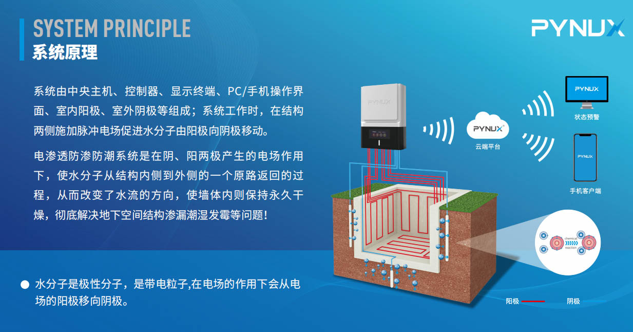 電滲透防滲防潮系統(tǒng)是不是智商稅？