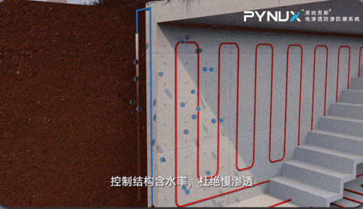 除濕機能否代替電滲透防滲防潮系統(tǒng)？